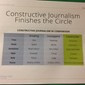 Konstruktiv journalistikk bygger på nyhetsjournalistikk og undersøkende journalistikk